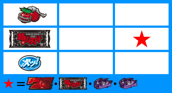 L範馬刃牙　強チェリー（3枚）　左リール上段チェリー　右リール中段ボーナス図柄・エンドルフィン図柄