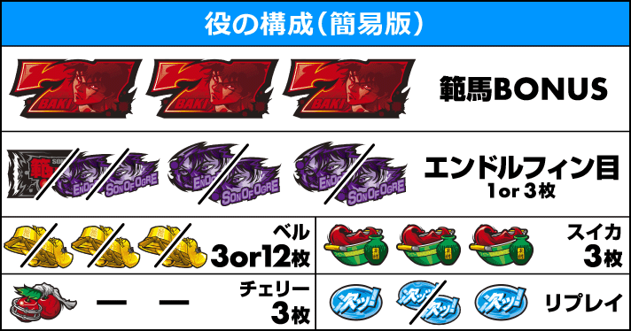 L範馬刃牙 役の構成