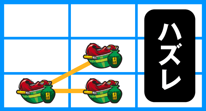 L範馬刃牙　チャンス目　スイカテンパイハズレ