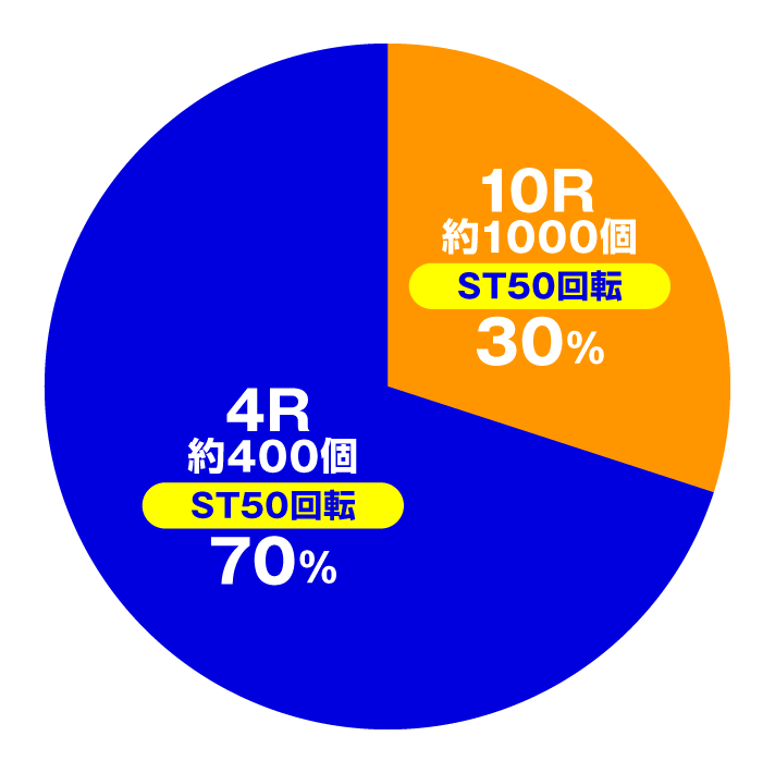 PA乗物娘 with CYBER JAPAN DANCERS 2nd season 77Ver.　右打ち