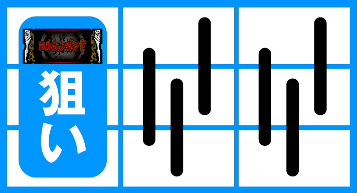 スマスロヨルムンガンド 順押し黒BAR狙い 左リール上段に黒BAR狙い