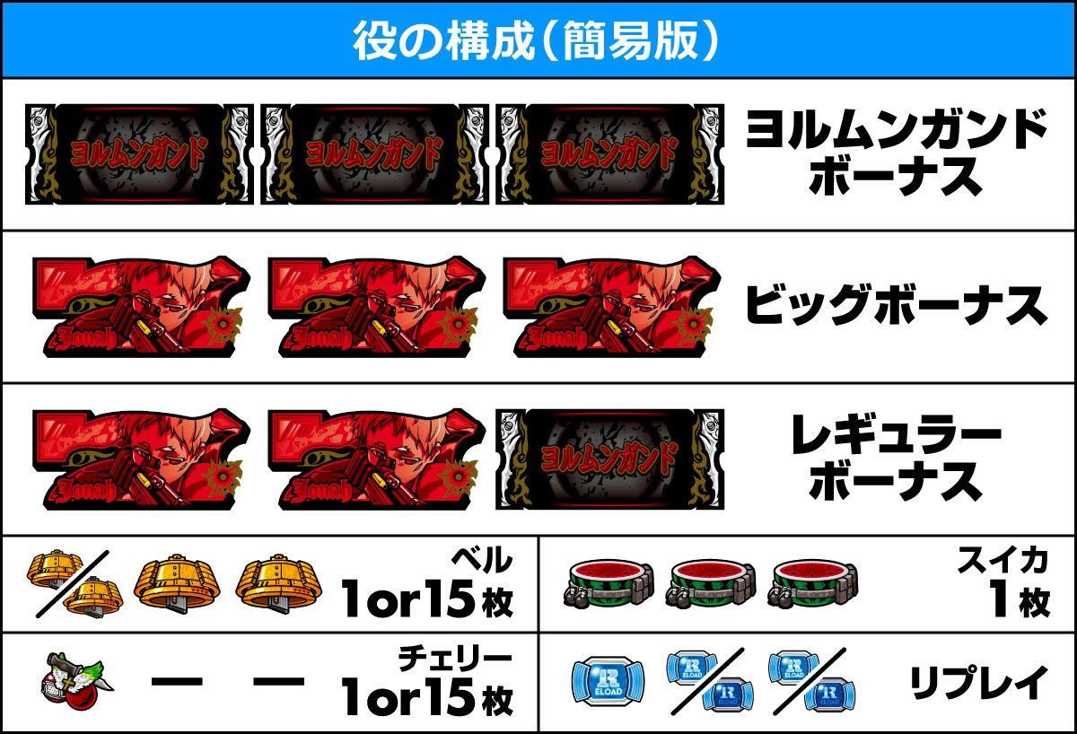 スマスロヨルムンガンド　役の構成