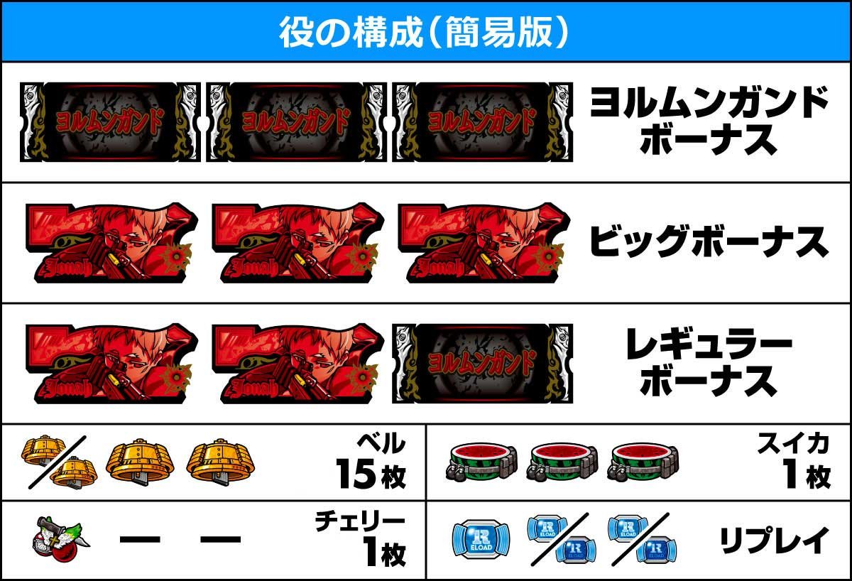 スマスロヨルムンガンド　役の構成