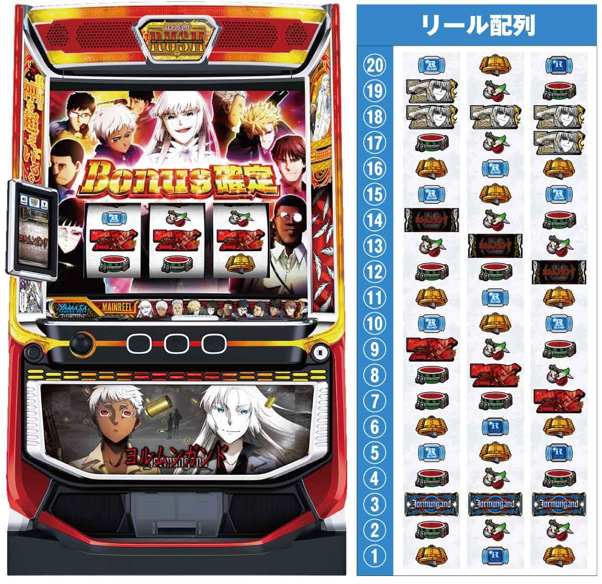 スマスロヨルムンガンド　機種トップ　筐体　リール配列