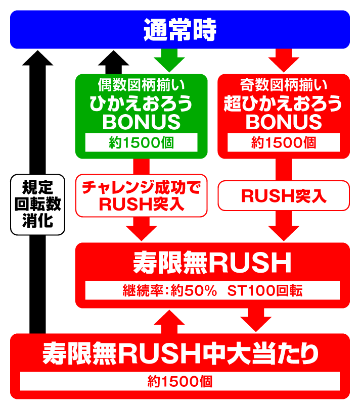 P 黄門ちゃま寿限無 LLサイズ259ver. /99ver. 【ライトミドル】ゲームフローの詳細