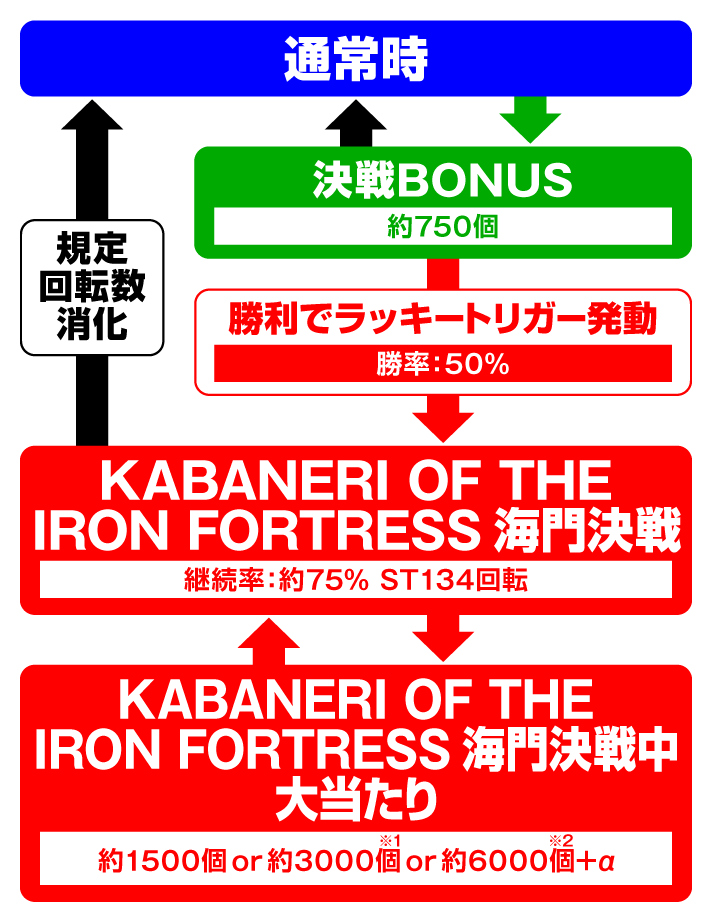 e 甲鉄城のカバネリ2 咲かせや燦然　ゲームフロー