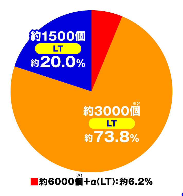 e 甲鉄城のカバネリ2 咲かせや燦然　ラッキートリガー　LT　大当たり内訳