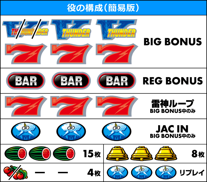 スマスロ サンダーV　役の構成