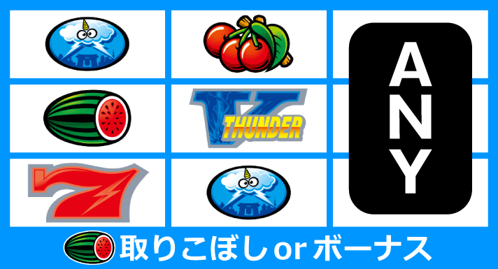 スマスロ サンダーV　リーチ目　その他
