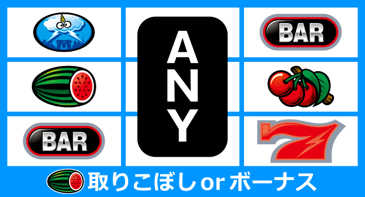スマスロ サンダーV　リーチ目　その他