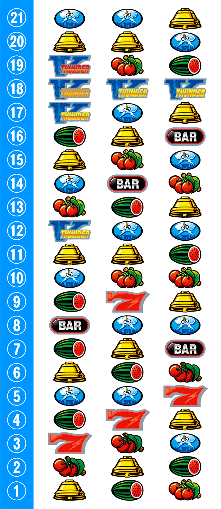 スマスロ サンダーV　リール配列