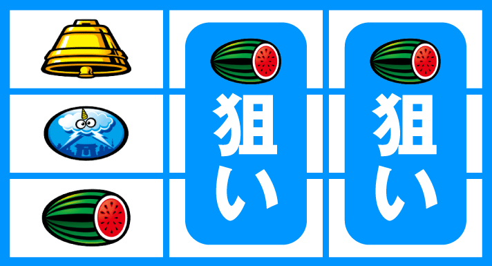 スマスロ サンダーV　打ち方　順押し単独V狙い　スイカ停止時