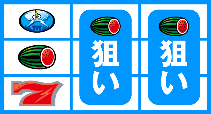 スマスロ サンダーV　打ち方　順押し赤7狙い　赤7下段停止時