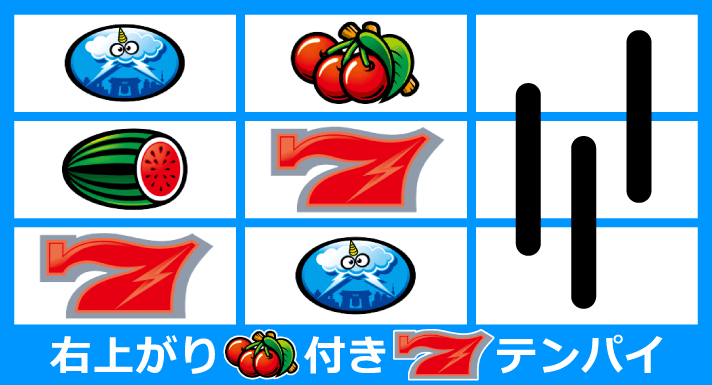スマスロ サンダーV　リーチ目　右下がりチェリー付き7テンパイ