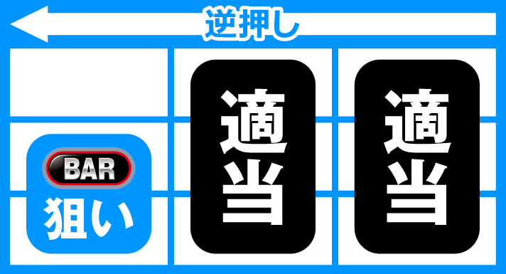 スマスロ サンダーV　BIG中の打ち方　JACゲーム中　逆押し右・中リール適当打ち後左リール中下段にBAR狙い