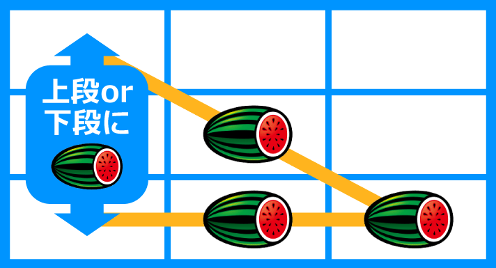 スマスロ サンダーV　各小役の停止形　スイカ
