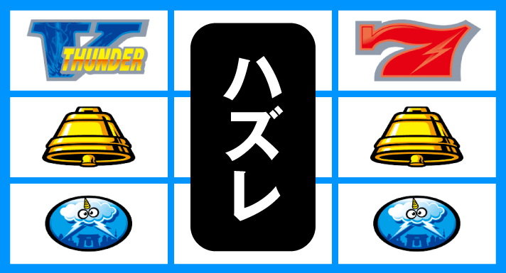 スマスロ サンダーV　リーチ目　小役ハズレ型