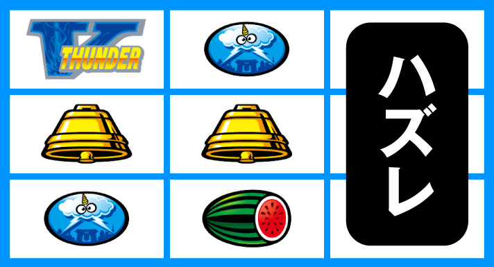 スマスロ サンダーV　リーチ目　小役ハズレ型