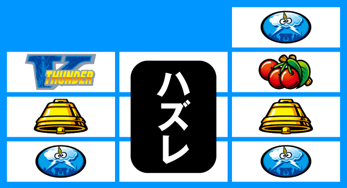 スマスロ サンダーV　リーチ目　単独V狙い時のリーチ目