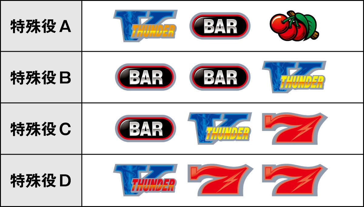 スマスロ サンダーV　成立役　特殊役A　特殊役B　特殊役C　特殊役D