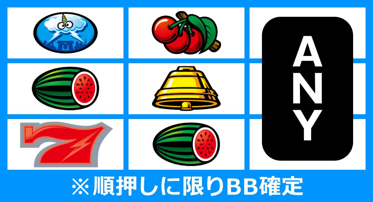 スマスロ サンダーV　リーチ目　BIG濃厚　赤7狙い時のリーチ目