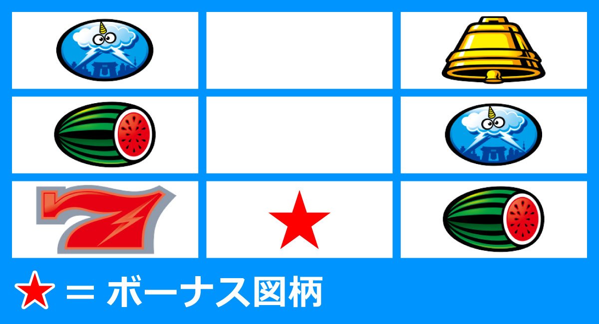 スマスロ サンダーV　リーチ目　はさみ打ち　中リール枠下ボーナス図柄　赤7狙い時のリーチ目