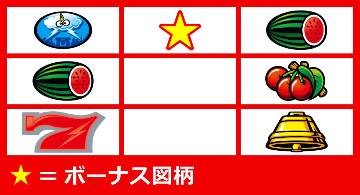 スマスロ サンダーV　リーチ目　赤7狙い時のリーチ目　BIG濃厚　中リール上段ボーナス図柄　