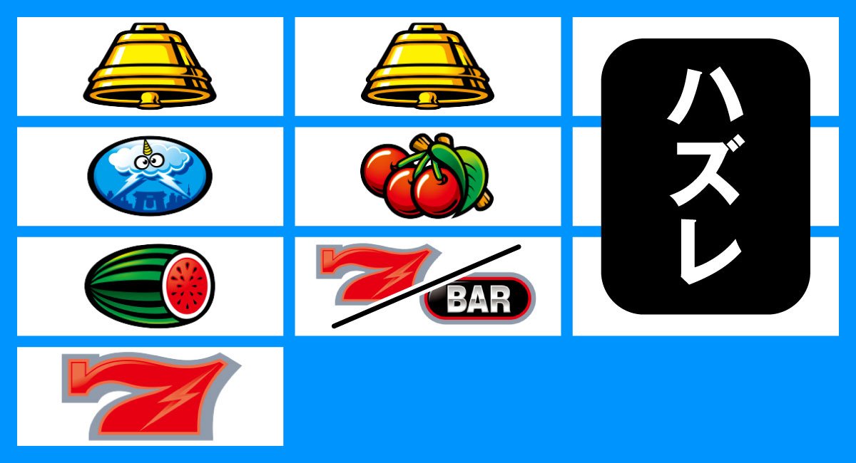 スマスロ サンダーV　リーチ目　赤7狙い時のリーチ目　中リール下段赤７　中リール下段BAR　左リール枠下赤7