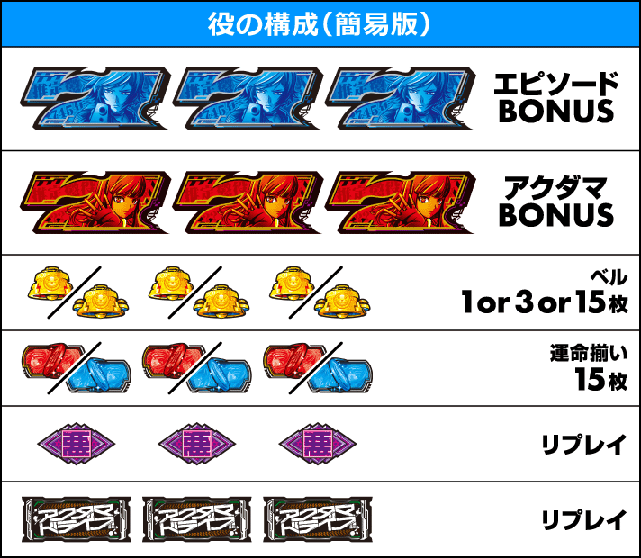 Lアクダマドライブ　役の構成