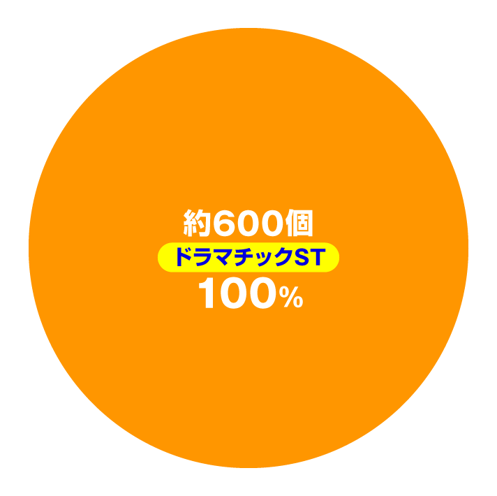 eアクダマドライブ　大当たり内訳 通常時
