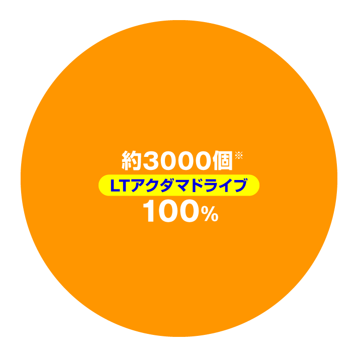 eアクダマドライブ　大当たり内訳　特図2 LT アクダマドライブ