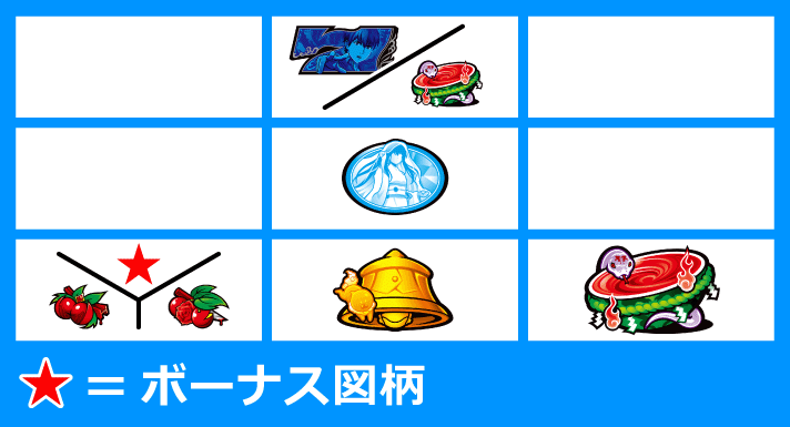 L虚構推理　打ち方　各小役の停止形　弱チェリー