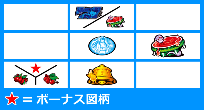 L虚構推理　打ち方　各小役の停止形　強チェリー