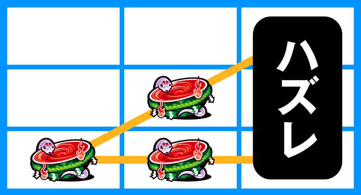 L虚構推理　打ち方　各小役の停止形　チャンス目