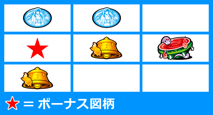 L虚構推理　打ち方　各小役の停止形　チャンス目