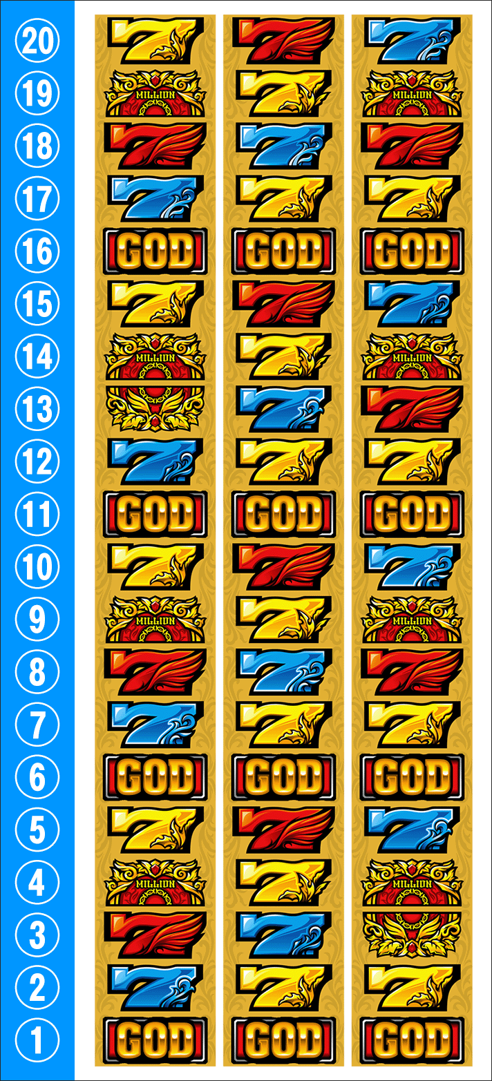 スマスロ ミリオンゴッド-神々の軌跡- リール配列