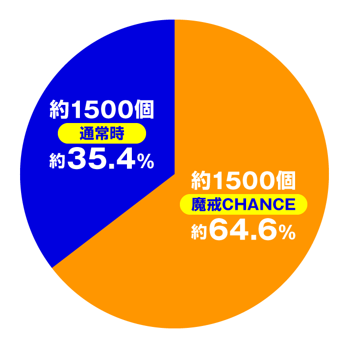 e牙狼11-冴島大河- 魔戒BURST Ver.　魔戒バースト　内訳