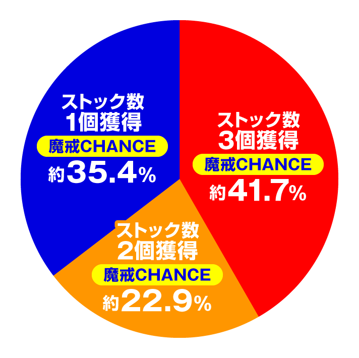 e牙狼11-冴島大河- 魔戒BURST Ver.　魔戒バースト突破時　獲得ストック