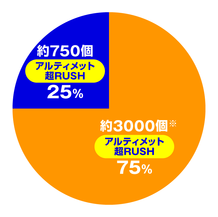 e魔法少女まどか☆マギカ3 時間遡行～始まりの願い～　アルティメット超RUSH　大当たり内訳