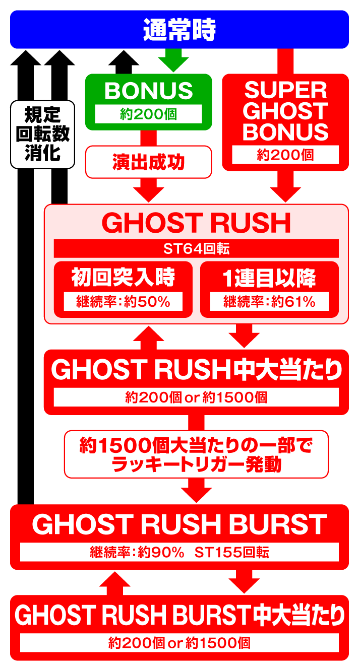P攻殻機動隊SAC_2045 LT99ver.　ゲームフロー
