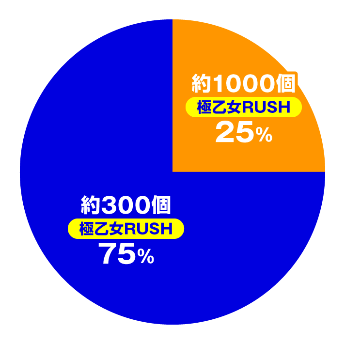 P戦国乙女7 終焉の関ヶ原 99ver. スペック表 極乙女RUSH