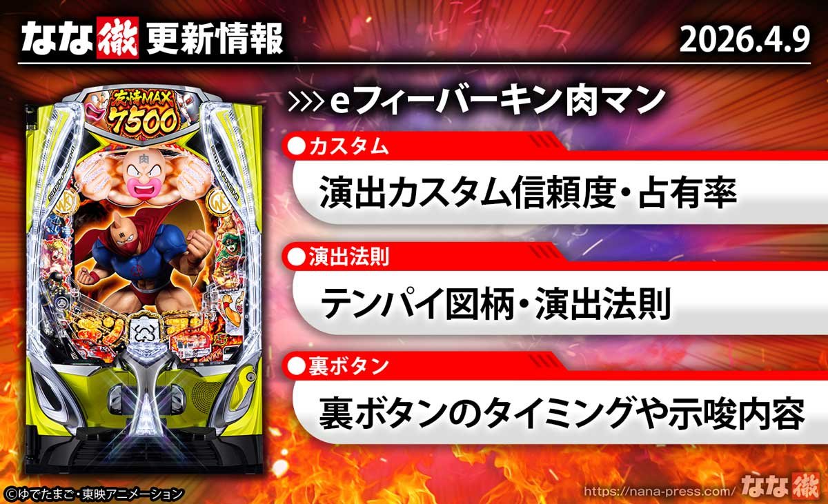 eフィーバーキン肉マン　更新情報