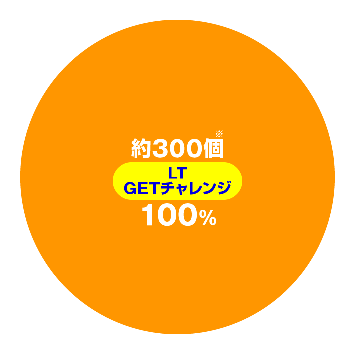 P痛いのは嫌なので防御力に極振りしたいと思います。 極振り129ver 機種概要 大当たり内訳 特図1 通常時