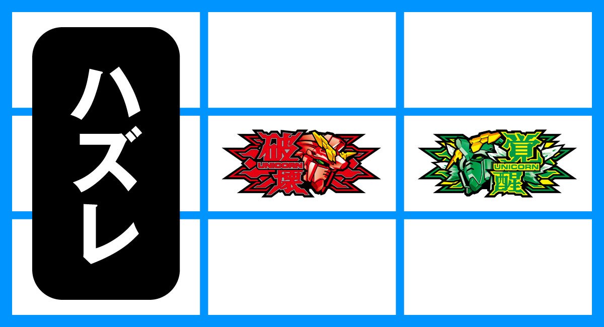 Ｌパチスロ 機動戦士ガンダムユニコーン 覚醒DRIVE　ユニコーン役停止形　中リール破壊図柄・右リール覚醒図柄停止