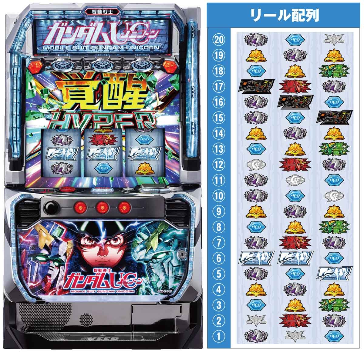 Ｌパチスロ 機動戦士ガンダムユニコーン 覚醒DRIVE　筐体画像　リール配列