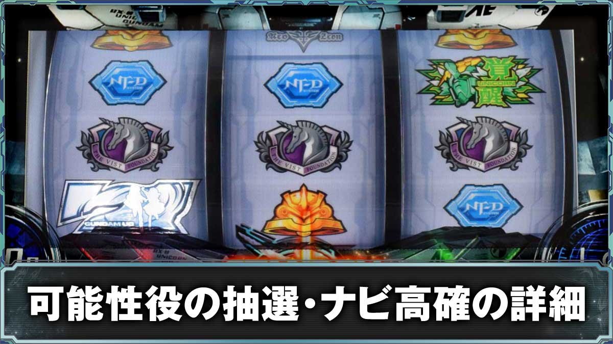 Ｌパチスロ 機動戦士ガンダムユニコーン 覚醒DRIVE　可能性役・ナビ高確の詳細　TOP画像