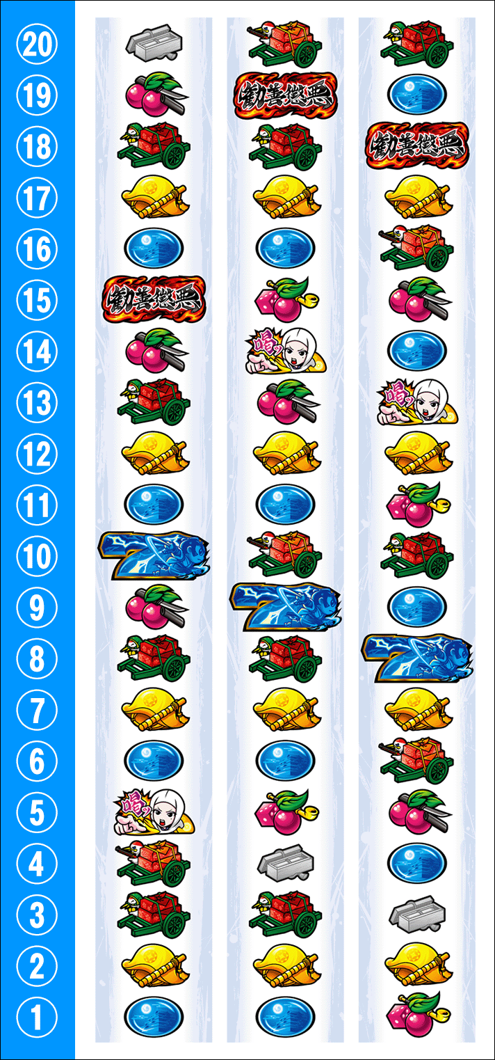 真打 吉宗　打ち方　リール配列