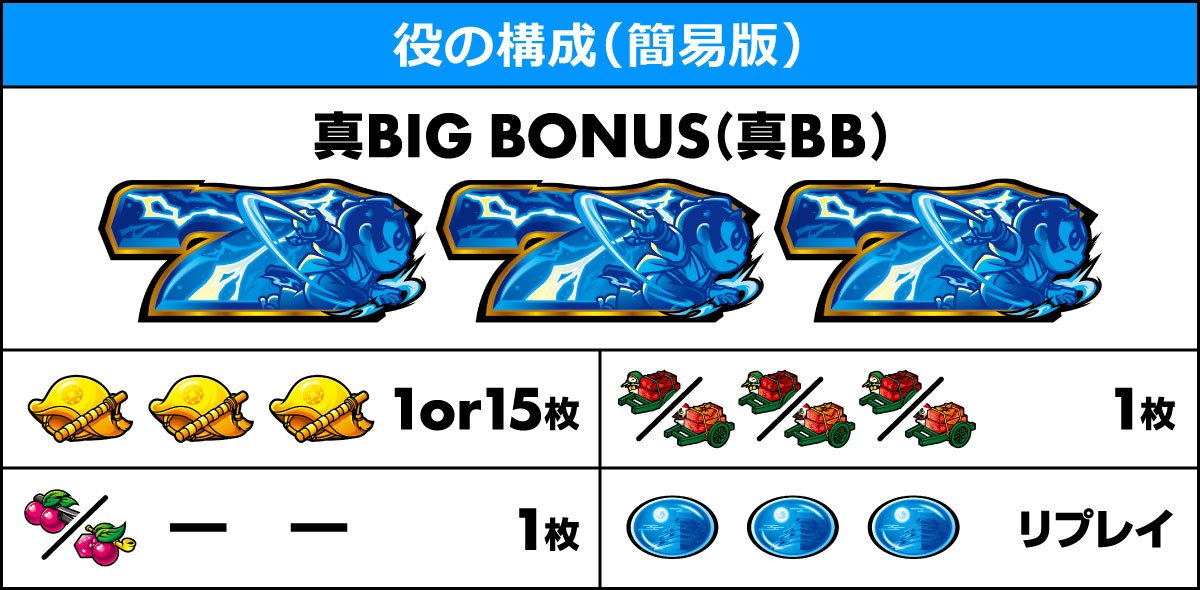 真打 吉宗　役の構成