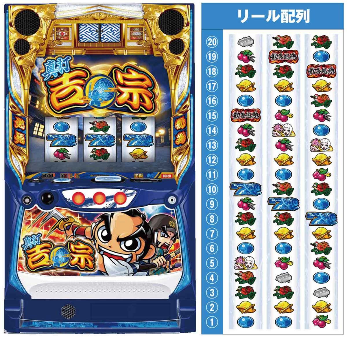 真打 吉宗　基本情報　筐体　リール配列