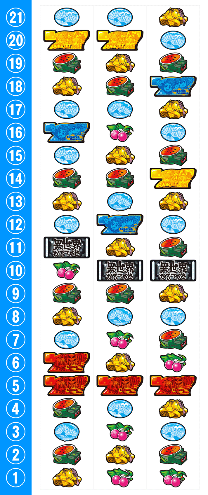 A-SLOT+ 異世界かるてっと BT　リール配列